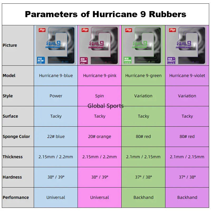 DHS Hurricane 9 Bunter Tischtennisbelag Klebriger Elastischer Schwamm Ping Pong Belag Blau Pink Grün Violett